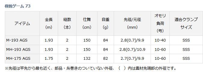 ダイワ 極鋭ゲーム 73 MH‐175 AGS / 船竿 (D01) (O01) 【本店特別価格】