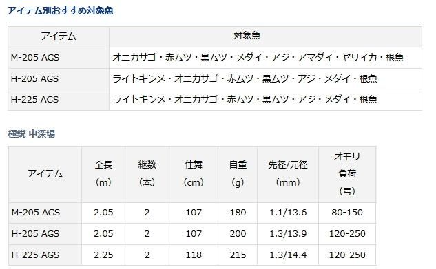 ダイワ 極鋭 中深場 M‐205 AGS / 船竿 (D01) (O01) 【本店特別価格】 ダイワ 極鋭 中深場 M‐205 AGS / 船竿 (D01) (O01) 【本店特別価格】