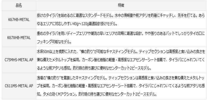 ダイワ 紅牙 AIR K67HB-METAL / 船竿 (D01) (O01) 【本店特別価格】