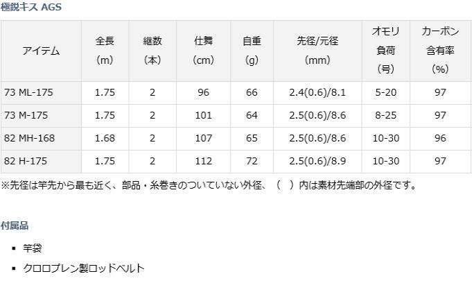 ダイワ 極鋭キス AGS 73 ML-175 / 船竿 (D01) (O01) 【本店特別 ダイワ 極鋭キス AGS 73 ML-175 / 船竿 (D01) (O01) 【本店特別