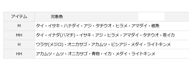 ダイワ リーディング ネライMH-230 ダイワ リーディング ネライ MH-230・W (ロッド・釣竿) 価格比較