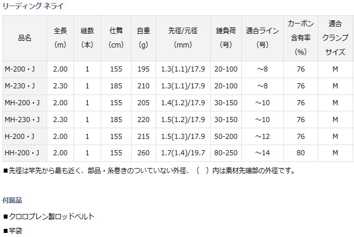 ダイワ リーディング ネライ HH-200・J / 船竿 (D01) (O01) 【本店特別価格】