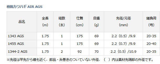 ダイワ 極鋭カワハギ AIR 1344-2 AGS / 船竿 (O01) (D01) 【本店特別価格】