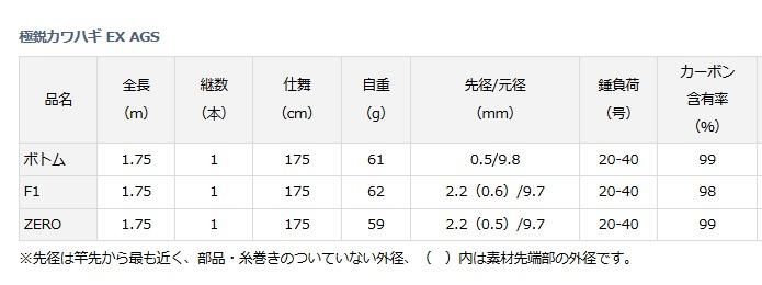 ダイワ 極鋭カワハギ EX AGS F1 / 船竿 (O01) (D01) 【本店特別 ダイワ 極鋭カワハギ EX AGS F1 / 船竿 (O01) (D01) 【本店特別