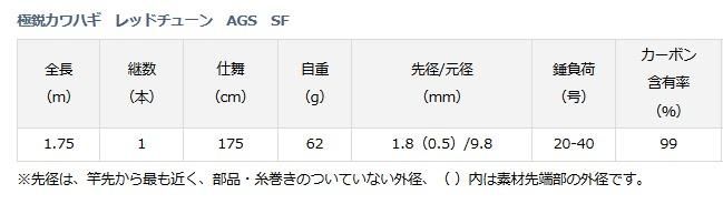 ダイワ 極鋭カワハギ レッドチューン AGS SF 1.75 / 船竿 (O01 ダイワ 極鋭カワハギ レッドチューン AGS SF 1.75 / 船竿 (O01