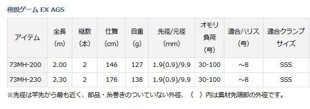 ダイワ 極鋭ゲーム EX AGS 73MH-200 / 船竿 (O01) (D01) 【本店特別価格】