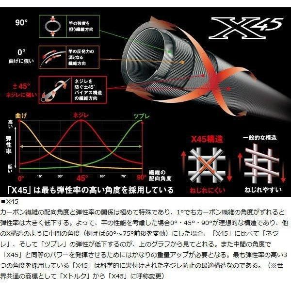 ダイワ DAIWAディーオ TSG 100-200船竿 Amazon | ダイワ(DAIWA) 船竿 ディーオ TSG 100-200 釣り竿