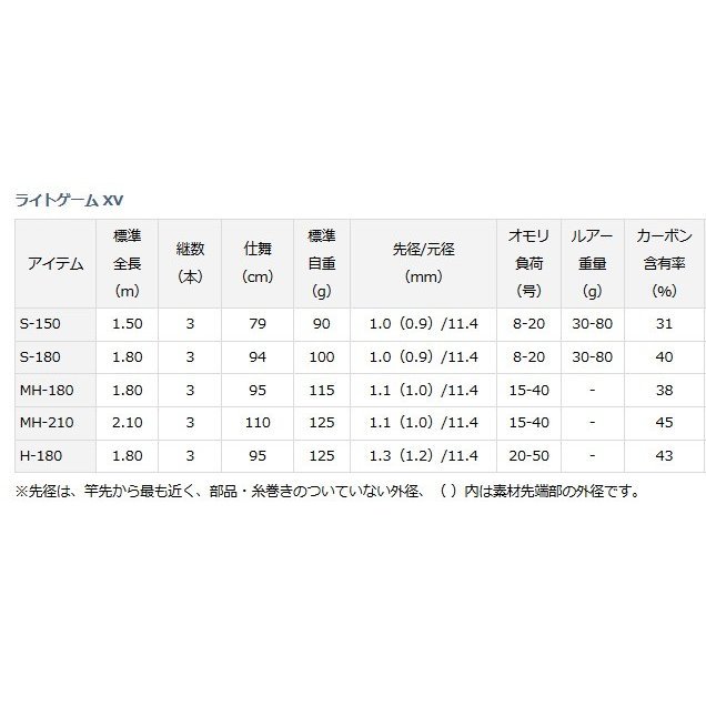 ダイワ ライトゲーム XV S-180 / 船竿 (D01) (O01) 【本店特別価格】