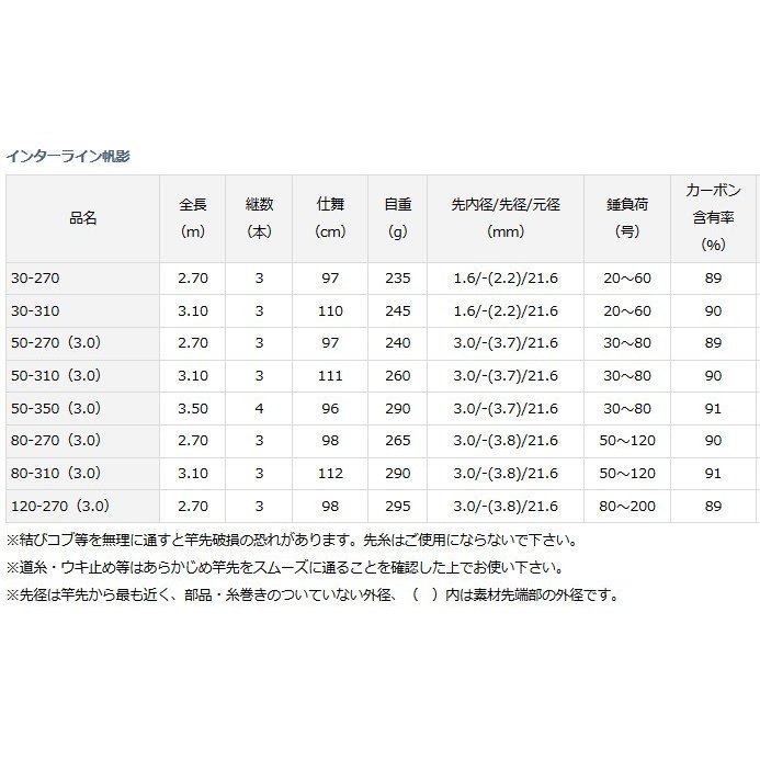 ダイワ インターライン 帆影 30-270 / 船竿 (D01) (O01) 【本店特別価格】