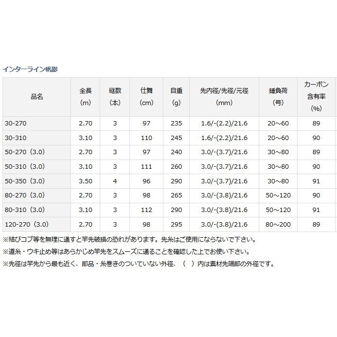 ダイワ インターライン 帆影 50-310（3.0） / 船竿 (D01) (O01) 【本店