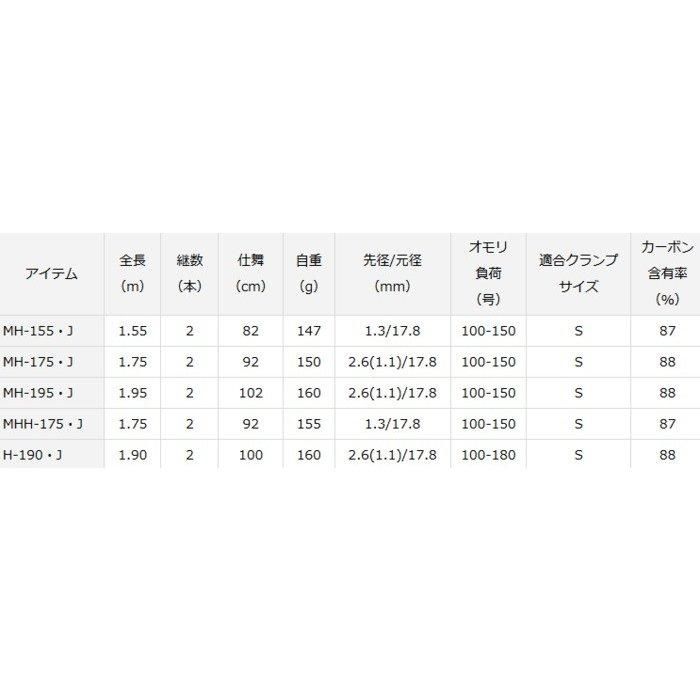 ダイワ メタリア ヤリイカ Mhh 175 J 船竿 O01 D01 本店特別価格 ダイワ メタリア ヤリイカ Mhh 175 J 船竿 O01 D01 本店特別価格
