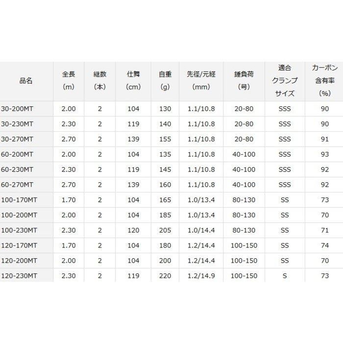 ダイワ 剣崎 100-230MT / 船竿 (O01) (D01) 【本店特別価格】