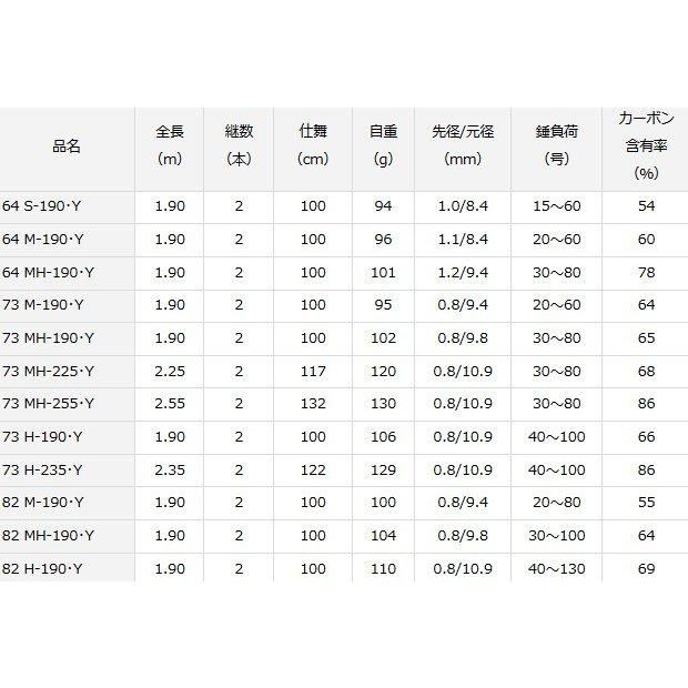 ダイワ 19 アナリスター ライトゲーム 73 H-235・Y / 船竿 (O01 ダイワ 19 アナリスター ライトゲーム 73 H-235・Y / 船竿 (O01