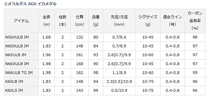 ダイワ エメラルダス AGS イカメタル N66ULB TG IM / 船竿 (D01