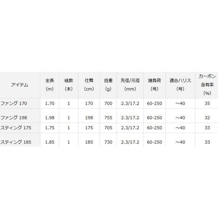 長さ185mマッドバイパー　スティング185