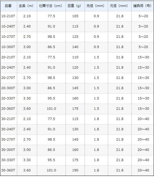 シマノ 17 早潮 30-270T ロッド 船竿 30％引 α* Ё