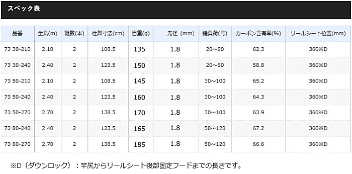 シマノ ホリデーマリン 73 50-210 / 船竿 (S01) (O01) 【本店特別価格】