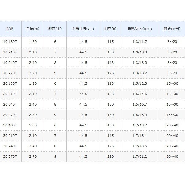 シマノ 17 ホリデーパック 10-240T / 小継万能竿 (O01) (S01) 【本店特別価格】