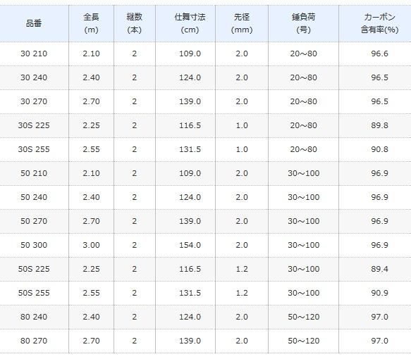 シマノ 18 海明 (KAIMEI) 30-240 / 船竿 (S01) (O01) 【本店特別