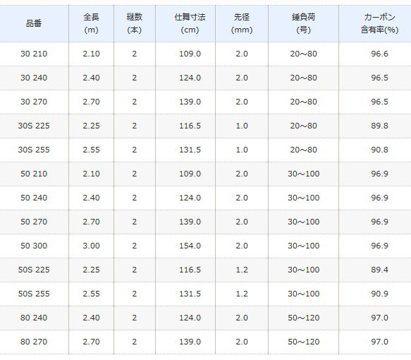 シマノ 18 海明 (KAIMEI) 50-300 / 船竿 (S01) (O01) 【本店特別価格】