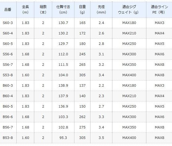 シマノ グラップラー タイプJB53-8 (ベイトモデル) / ジギング シマノ グラップラー タイプJB53-8 (ベイトモデル) / ジギング