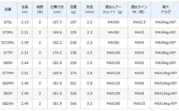 シマノ グラップラー タイプC S710ML (スピニングモデル シマノ グラップラー タイプC S710ML (スピニングモデル