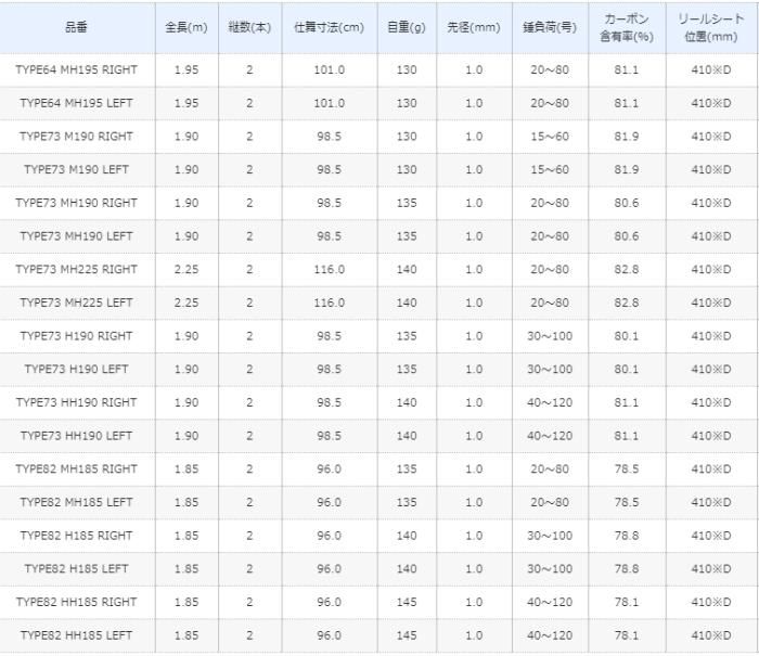 シマノ 19 ライトゲームSS TYPE73 MH225 LEFT (ベイトロッド シマノ 19 ライトゲームSS TYPE73 MH225 LEFT (ベイトロッド
