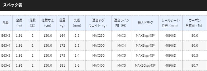 シマノ 19 オシア EJ B63-3 / 電動ジギングロッド (S01) (O01) 【本店