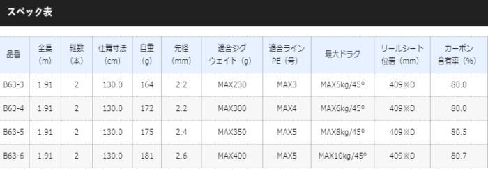 シマノ 19 オシア EJ B63-4 / 電動ジギングロッド (S01) (O01