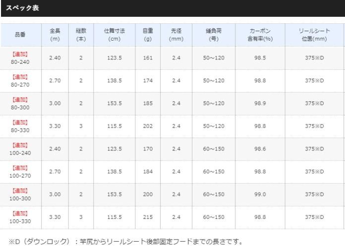 シマノ 19 海春 100-330 / 船竿 (S01) (O01) 【本店特別価格】