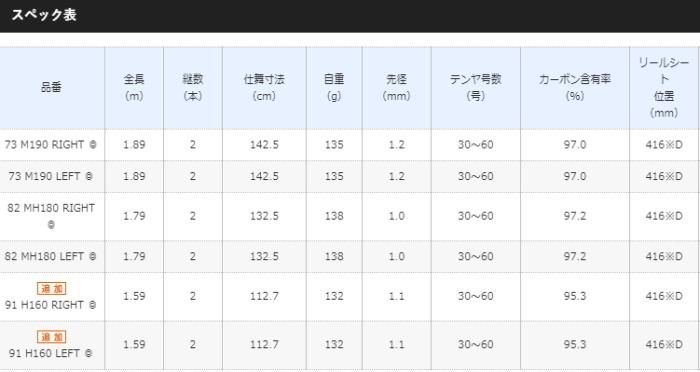 シマノ 19 サーベルマスター エクスチューン テンヤ 91 H160