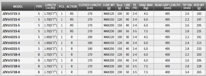 天龍 ジグザム バージョン3 (ベイトモデル) JZVIII571B-8