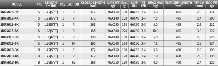 天龍 ジグザム ディープライダー (スピニンモデル) JDR561S-8K