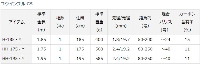 ダイワ 19 ゴウインブル GS HH-195・Y / 船竿 (D01) (O01) 【本店特別