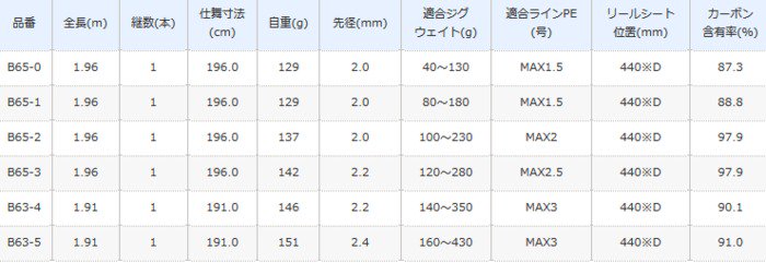 シマノ オシアジガー インフィニティ B63-4 (ベイトモデル) / ジギング