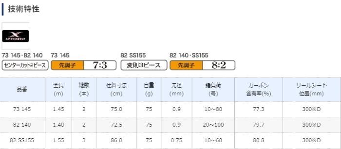シマノ 19 マルイカ BB 73 145 / 船竿 (S01) (O01) 【本店特別価格】