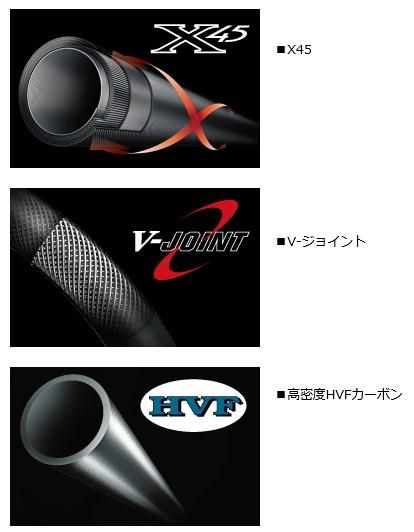 DAIWA ダイワ ロッド 投竿 パワーキャスト 25号-405 DAIWA（釣り） ダイワ パワーキャスト(並継ぎ) 25号-405