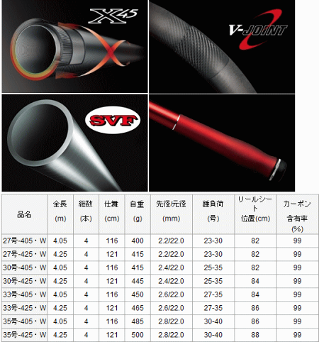 投げ竿 ダイワ トーナメントサーフT・W 25号-425 (D01) (O01 投げ竿 ダイワ トーナメントサーフT・W 25号-425 (D01) (O01