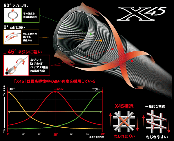 投げ竿 ダイワ キャスティズム 23号-385・W(D01) (O01) 【本店特別価格】