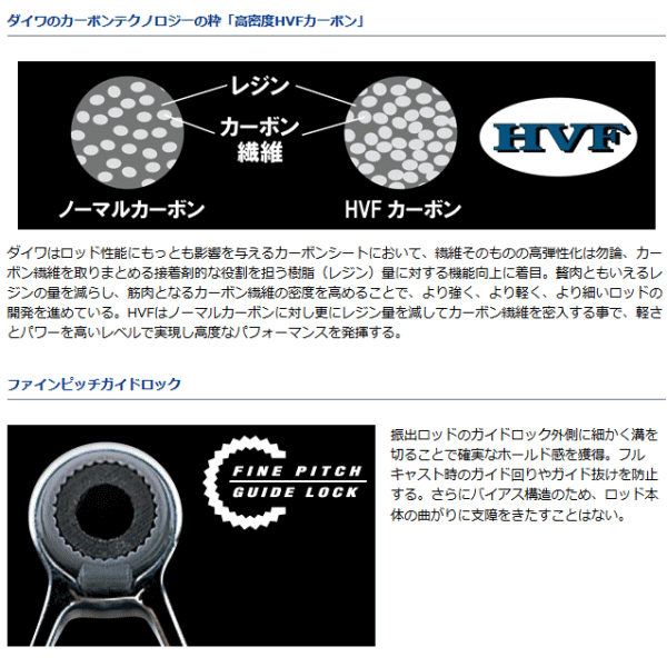 投げ竿 ダイワ プライムサーフ T 30号-450・W (D01) (O01 投げ竿 ダイワ プライムサーフ T 30号-450・W (D01) (O01