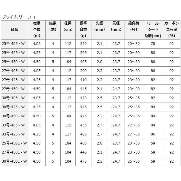 ダイワ プライムサーフ t33 425 w Shapefm Dk ダイワ プライムサーフ t33 425 w Shapefm Dk