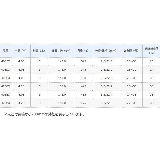 シマノ サーフゲイザー (並継) 405CX / 投げ竿 (S01) (O01 シマノ サーフゲイザー (並継) 405CX / 投げ竿 (S01) (O01