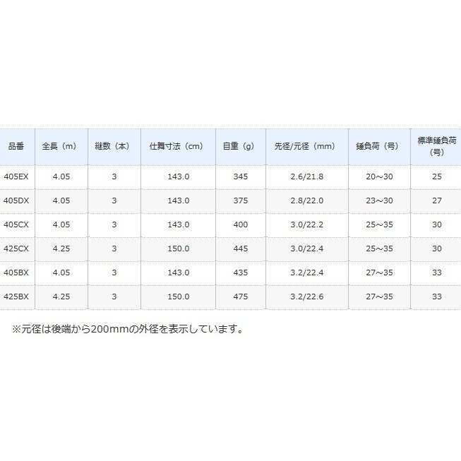 シマノ サーフゲイザー (並継) 425CX / 投げ竿 (O01) (S01) 【本店特別