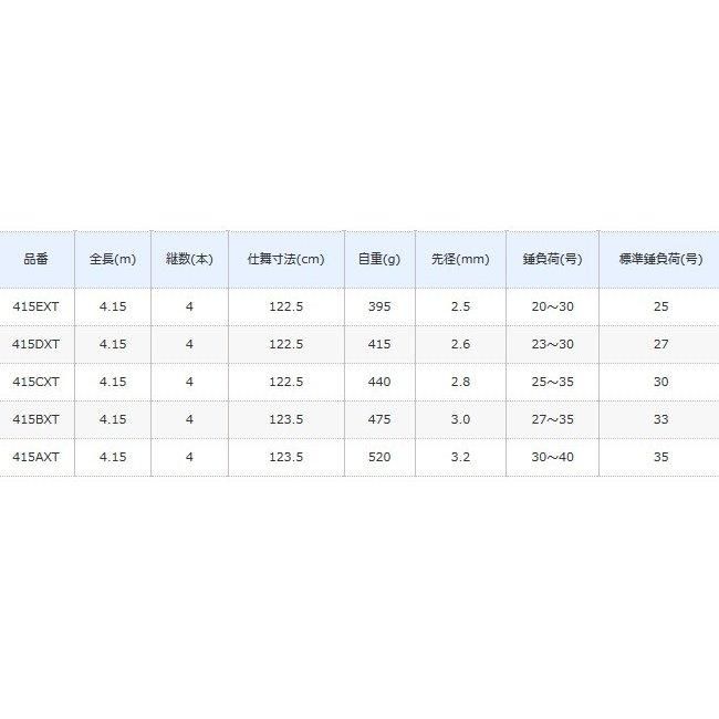 シマノ プロサーフ (振出) 415CXT / 投げ竿 (S01) (O01) 【本店 シマノ プロサーフ (振出) 415CXT / 投げ竿 (S01) (O01) 【本店