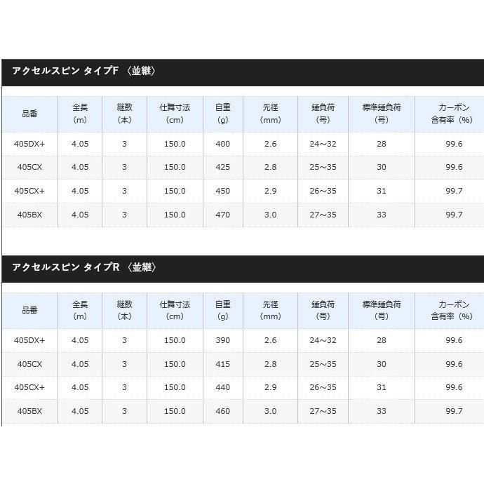 シマノ アクセルスピン タイプR (並継) 405DX+ / 投げ竿 (S01 シマノ アクセルスピン タイプR (並継) 405DX+ / 投げ竿 (S01