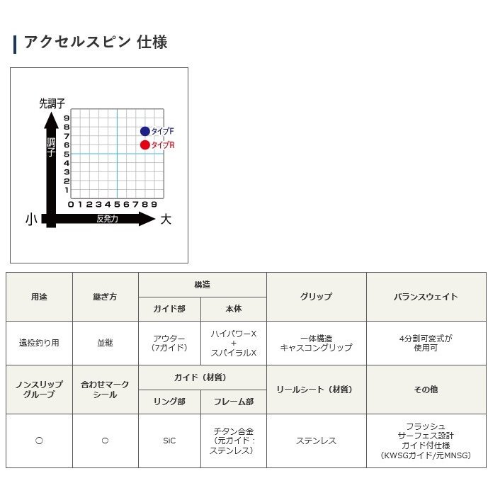 シマノ アクセルスピン タイプR (並継) 405CX / 投げ竿 (S01) (O01 