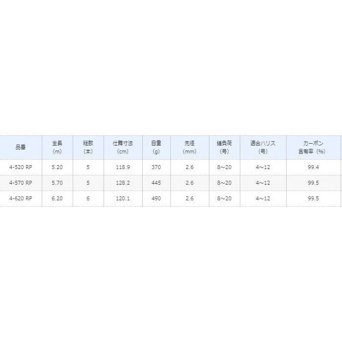 シマノ 19 ブルズアイ 遠投 4-520 RP / 投げ竿 (S01) (O01 シマノ 19 ブルズアイ 遠投 4-520 RP / 投げ竿 (S01) (O01