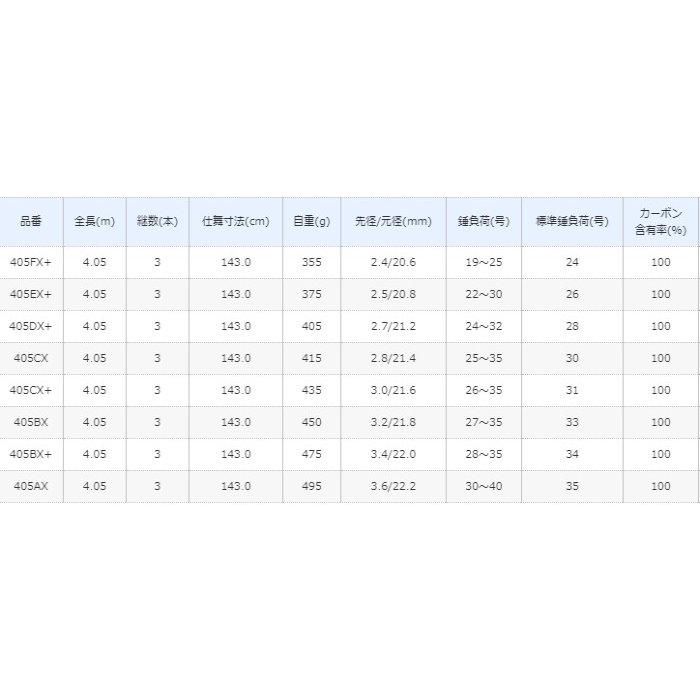 シマノ 19 キス スペシャル〈並継〉(ガイド付き) 405EX+ / 投げ シマノ 19 キス スペシャル〈並継〉(ガイド付き) 405EX+ / 投げ