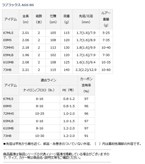 ダイワ ロッド シーバス 21ラブラックス93 ML 保証書付き ダイワ シーバスロッド ラブラックス AGS 93ML・N 2021モデル