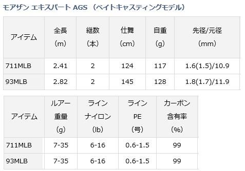 ダイワ モアザン EX AGS 711MLB (D01) (O01) 【本店特別価格】 ダイワ モアザン EX AGS 711MLB (D01) (O01) 【本店特別価格】